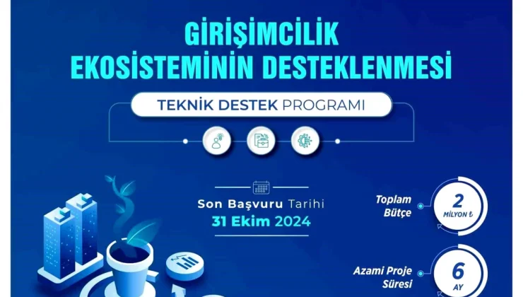 Orta Karadeniz Kalkınma Ajansı 2024 Fizibilite ve Teknik Destek Programlarını İlan Etti